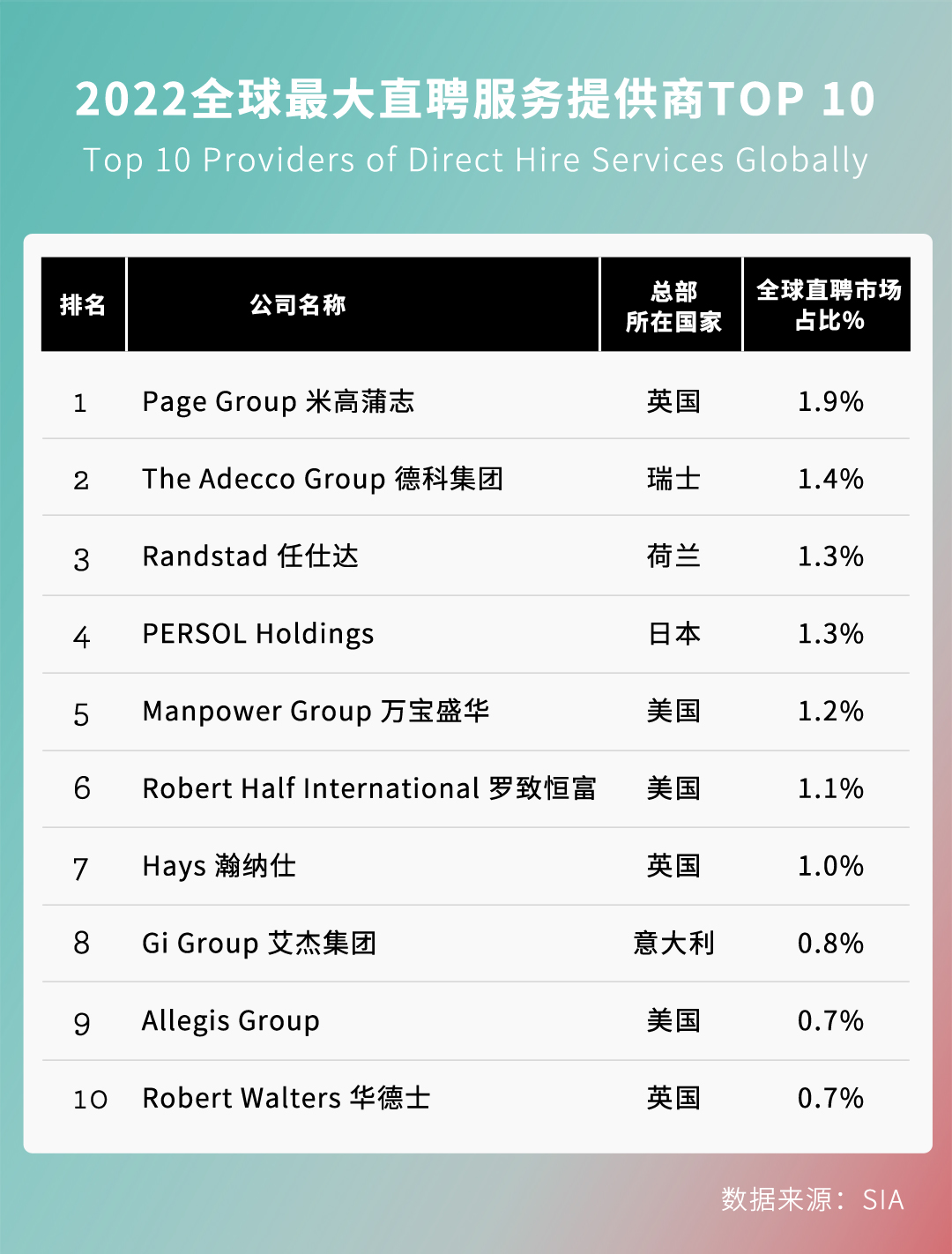 TOP10榜单.jpg